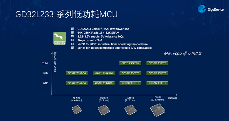 GD32以廣泛布局推進(jìn)價(jià)值主張，為MCU生態(tài)加冕！