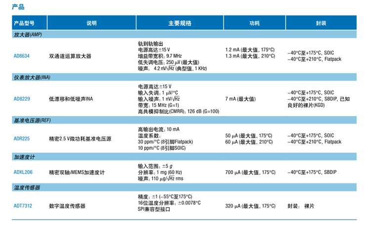 全球開啟炙烤模式，沒有&ldquo;避暑三件套&rdquo;電子設備該么辦？