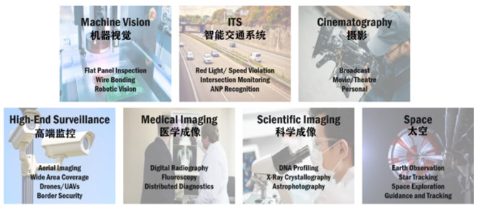 專家支招：如何解決在工業應用中實施視覺系統的挑戰？