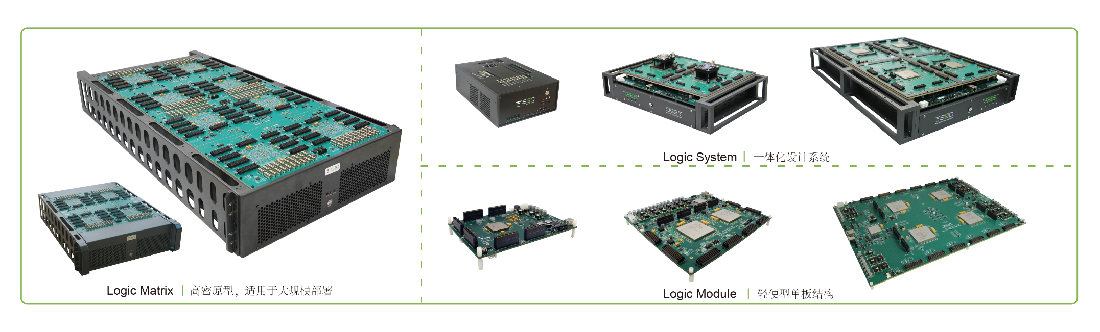 BYO、FPGA開發(fā)板與商用，一文詳解各類原型驗證
