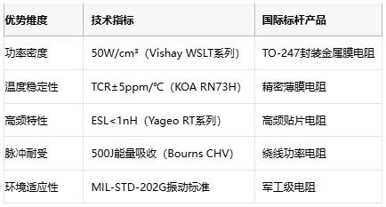 功率電阻從原理到選型的工程實踐指南