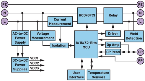 一文讀懂基于ADI方案的2型充電樁IC-CPD開發指南 一文讀懂基于ADI方案的2型充電樁IC-CPD開發指南