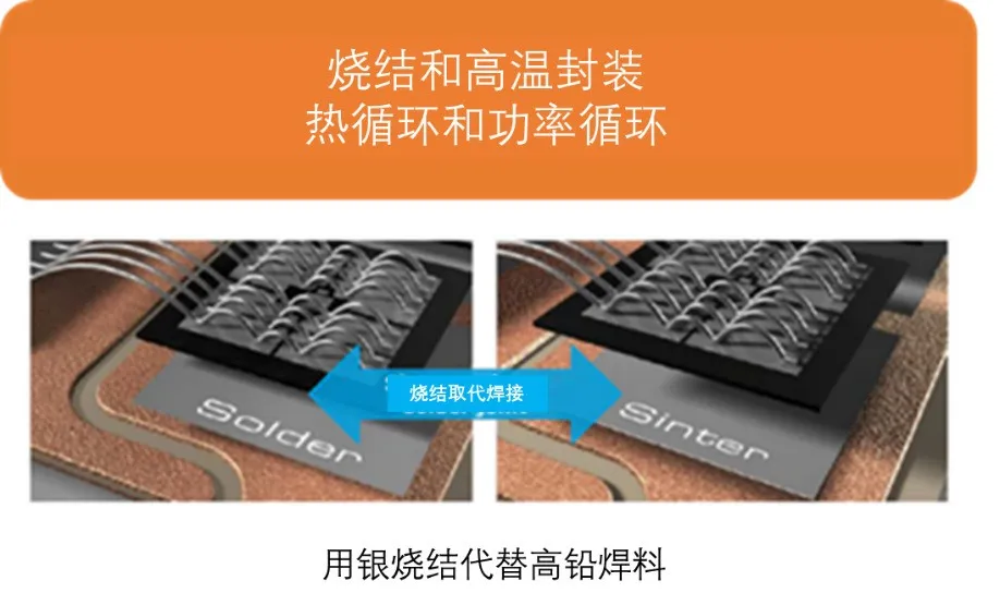 如何充分發揮碳化硅耐高溫的優勢？