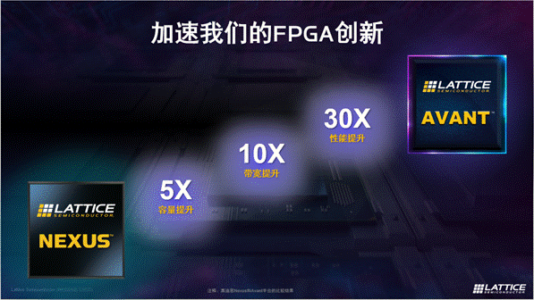 萊迪思推出Avant平臺，解鎖FPGA創新新高度