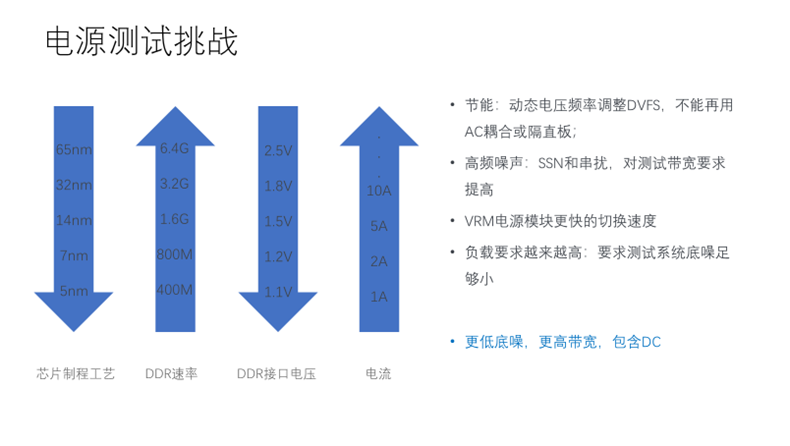 【泰享實測之水哥秘笈】：干貨分享，深度講解電源完整性設計和測試
