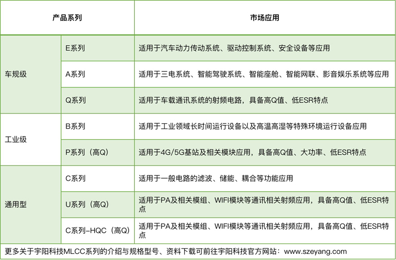 宇陽科技董事長周春華：篤行不怠，雖遠必至，專注國產(chǎn)MLCC高端化