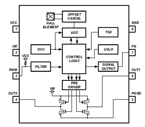 消除電刷、降低噪音:ROHM 的新型電機驅(qū)動器 IC 消除電刷、降低噪音:ROHM 的新型電機驅(qū)動器 IC