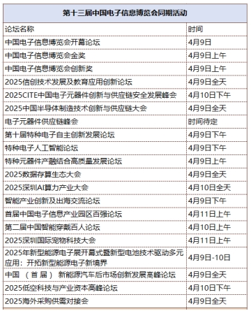 第十三屆中國(guó)電子信息博覽會(huì)觀眾登記全面開啟，精彩盛宴，等您來(lái)赴！