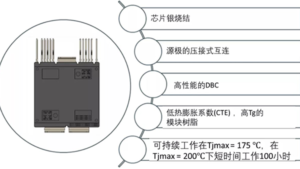 如何充分發揮碳化硅耐高溫的優勢？