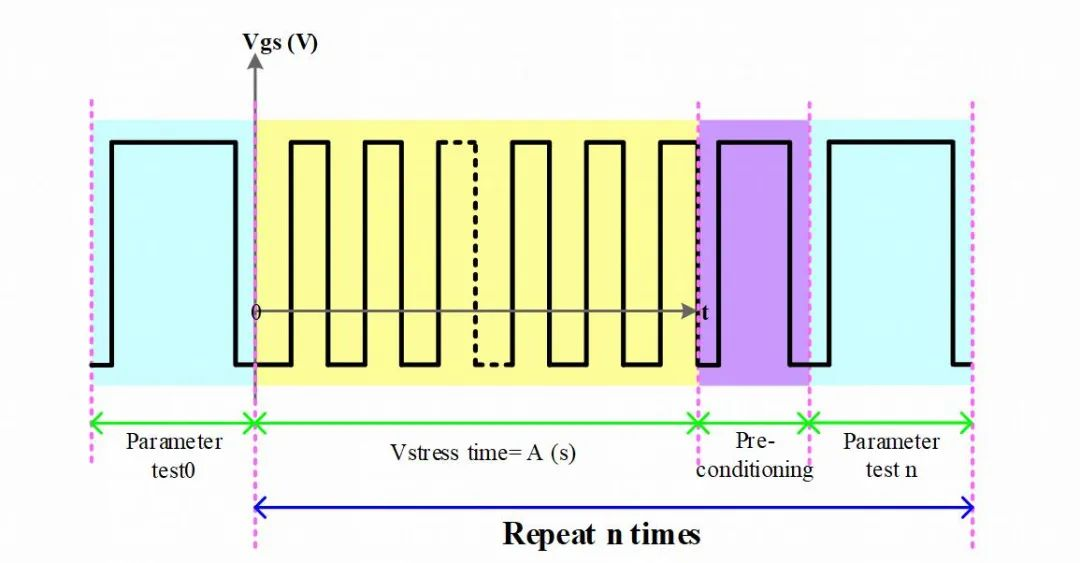 SiC MOSFET AC BTI 可靠性研究 SiC MOSFET AC BTI 可靠性研究