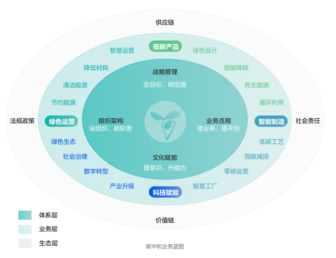 海康威視發(fā)布2022年ESG報(bào)告：科技為善，助力可持續(xù)的美好未來(lái)