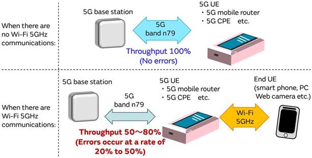 5G通信環(huán)境中，解決Wi－Fi電波干擾，做到“對癥下藥”是關(guān)鍵！