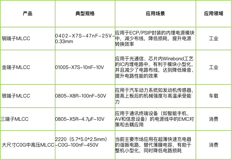 宇陽科技董事長周春華：篤行不怠，雖遠必至，專注國產(chǎn)MLCC高端化