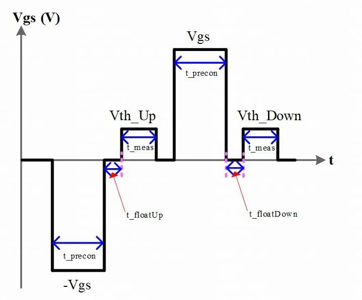 SiC MOSFET AC BTI 可靠性研究 SiC MOSFET AC BTI 可靠性研究