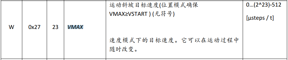 基于TMC5160 StallGuard2實戰案例分享 基于TMC5160 StallGuard2實戰案例分享