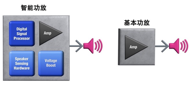 如何解決超薄筆記本電腦的音頻挑戰？
