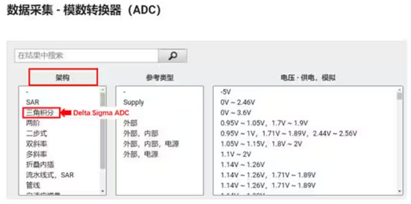 Σ －Δ ADC的高精度數(shù)模轉化，是如何實現(xiàn)的？