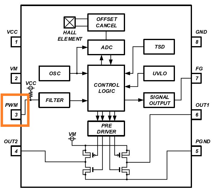 消除電刷、降低噪音:ROHM 的新型電機驅(qū)動器 IC 消除電刷、降低噪音:ROHM 的新型電機驅(qū)動器 IC