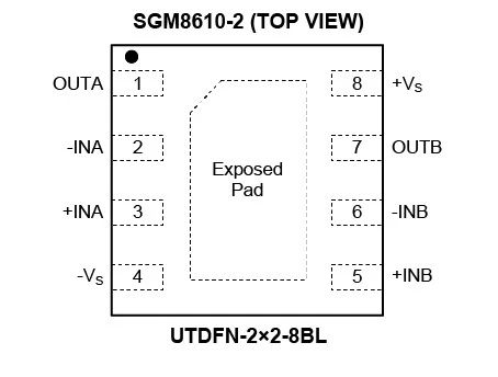 8.5MHz對(duì)決1MHz！國(guó)產(chǎn)運(yùn)放挑戰(zhàn)ADI老將，醫(yī)療電子誰主沉浮？