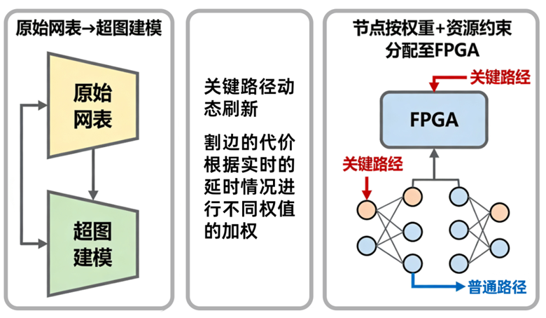 破解超大規(guī)模芯片驗證的分割技術：從算法到實踐的全景解析