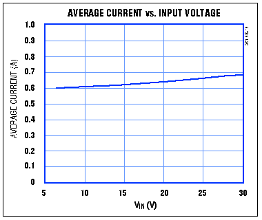 升壓DC-DC穩壓器轉換為電流源進行電池充電 升壓DC-DC穩壓器轉換為電流源進行電池充電