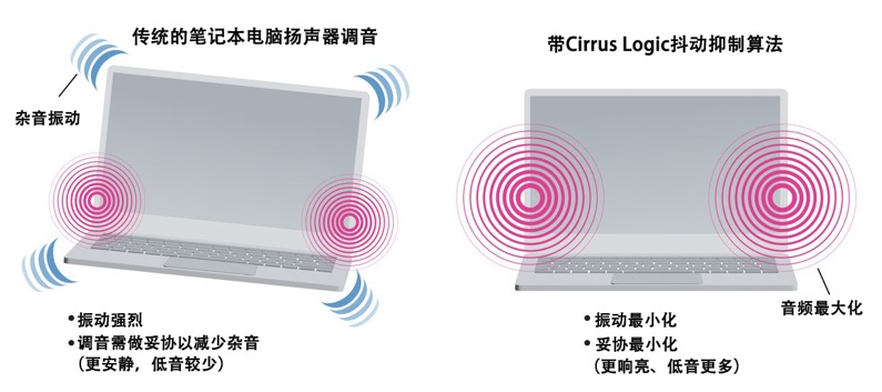 如何解決超薄筆記本電腦的音頻挑戰？