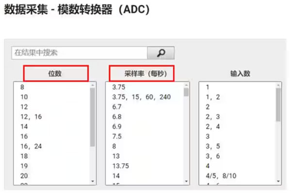 Σ －Δ ADC的高精度數(shù)模轉化，是如何實現(xiàn)的？