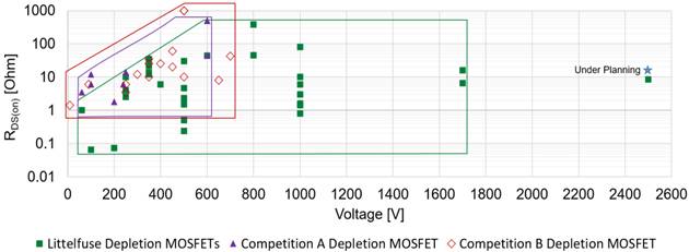 耗盡型功率MOSFET：被忽略的MOS產品