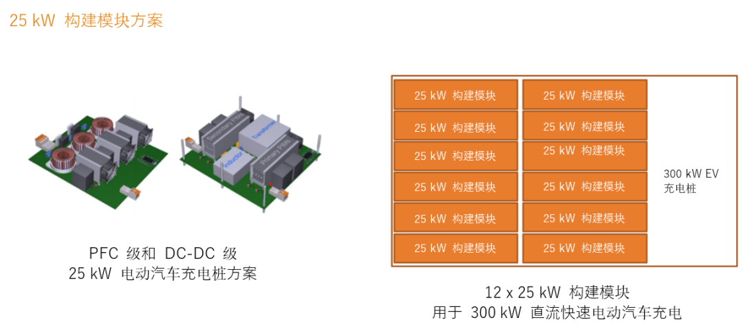 續航焦慮怎么破?高效率直流快充方案給你新靈感 續航焦慮怎么破?高效率直流快充方案給你新靈感