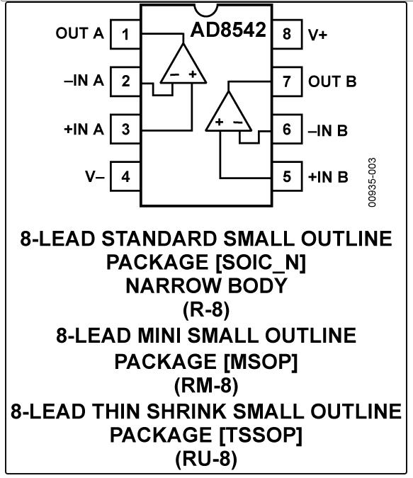 8.5MHz對(duì)決1MHz！國(guó)產(chǎn)運(yùn)放挑戰(zhàn)ADI老將，醫(yī)療電子誰主沉浮？