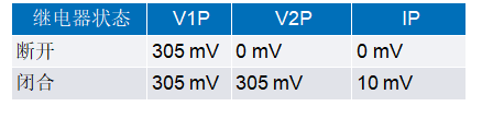 一文讀懂基于ADI方案的2型充電樁IC-CPD開發指南 一文讀懂基于ADI方案的2型充電樁IC-CPD開發指南