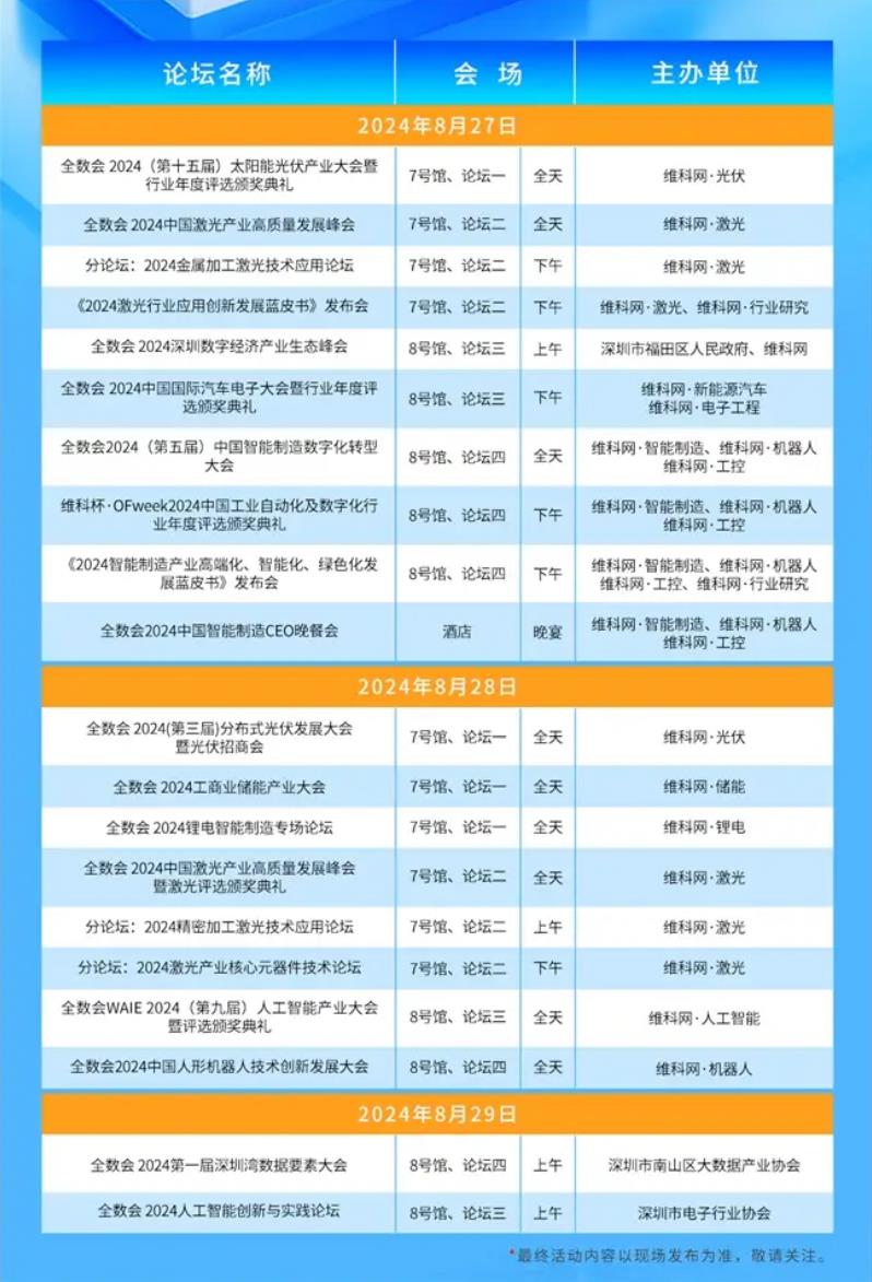 2024全數(shù)會從深圳出發(fā),引領(lǐng)全球數(shù)字經(jīng)濟(jì)產(chǎn)業(yè)新風(fēng)向標(biāo),預(yù)約免費(fèi)門票! 2024全數(shù)會從深圳出發(fā),引領(lǐng)全球數(shù)字經(jīng)濟(jì)產(chǎn)業(yè)新風(fēng)向標(biāo),預(yù)約免費(fèi)門票!