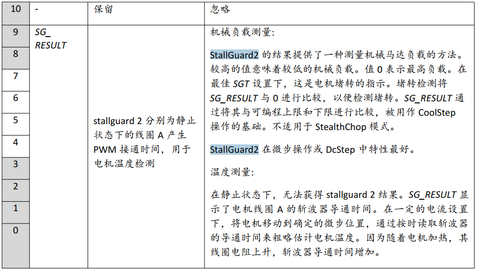 基于TMC5160 StallGuard2實戰案例分享 基于TMC5160 StallGuard2實戰案例分享