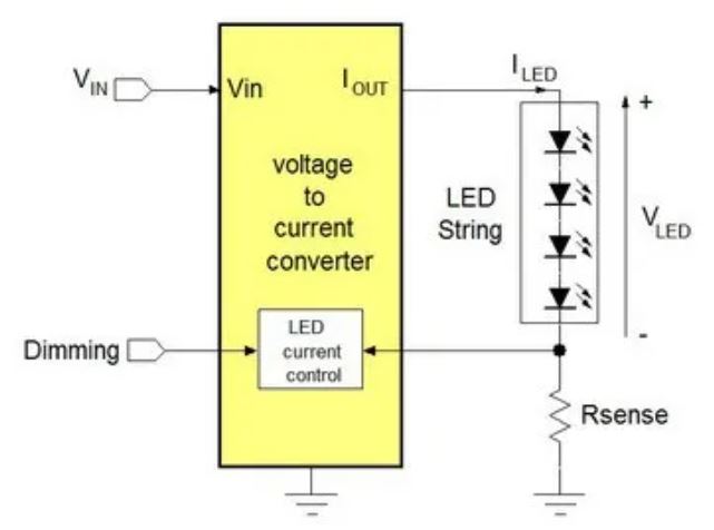 電源管理設計指南：架構(gòu)，IC選用標準