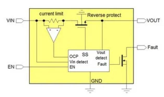 電源管理設計指南：架構(gòu)，IC選用標準