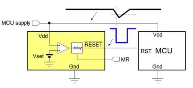 電源管理設計指南：架構(gòu)，IC選用標準