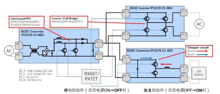 使用RX單片機實現數字電源控制的示例