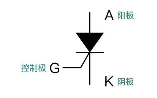 晶閘管是怎么調節燈泡亮度的？