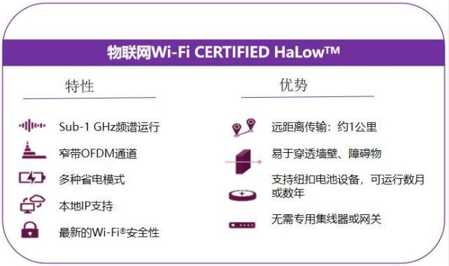 一篇說透Wi-Fi HaLow