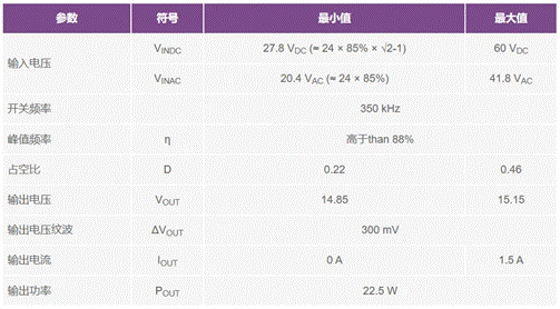 二次整流電路設(shè)計(jì)難點(diǎn)解析 二次整流電路設(shè)計(jì)難點(diǎn)解析
