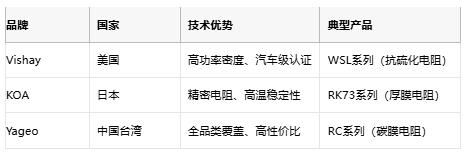 水泥電阻技術深度解析：選型指南與成本對比