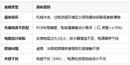 工程師必看：晶振起振檢測全攻略