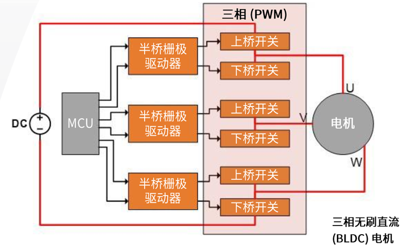 規(guī)避常見“坑”：科學(xué)匹配EliteSiC柵極驅(qū)動，讓SiC器件發(fā)揮極致效能