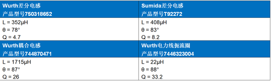 Home Bus系統電感選型避坑指南：PoD應用中的關鍵考量