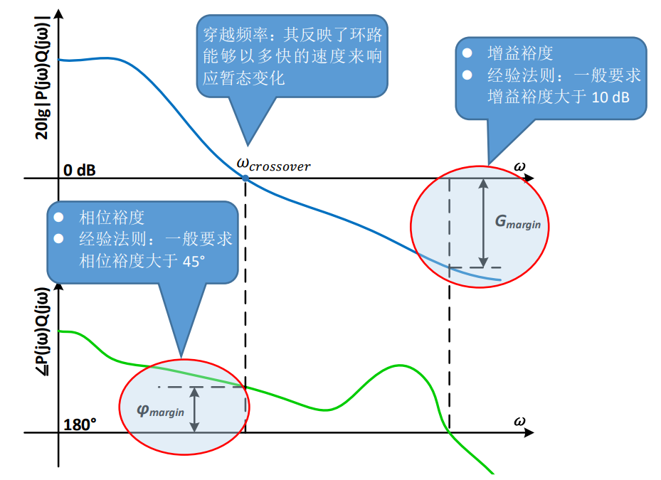 使用MSO6系示波器進行環路響應測試 使用MSO6系示波器進行環路響應測試