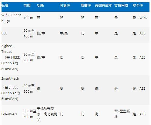 智能無線工業傳感器設計完全指南
