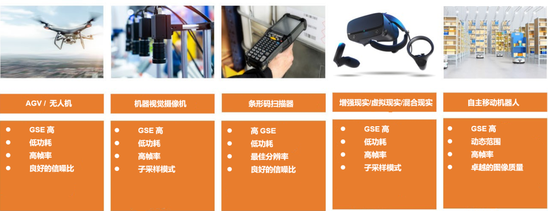 全局快門CMOS傳感器選型指南：從分辨率到HDR的終極考量