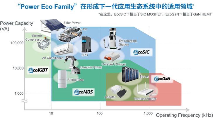 羅姆半導體亮相上海:SiC與GaN功率器件應用全面解析 羅姆半導體亮相上海:SiC與GaN功率器件應用全面解析
