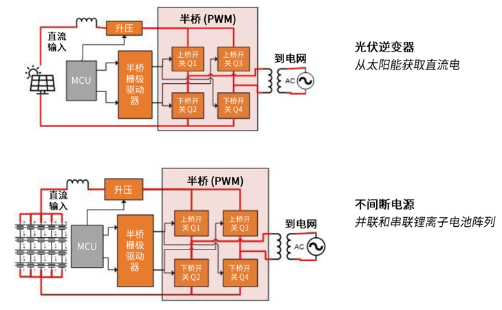 規(guī)避常見“坑”：科學(xué)匹配EliteSiC柵極驅(qū)動，讓SiC器件發(fā)揮極致效能