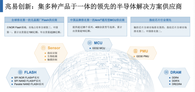 兆易創(chuàng)新：進軍模擬芯片，瞄準(zhǔn)電源芯片PMIC和DC/DC等